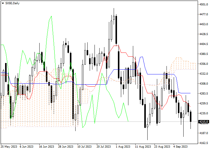 SX5E: ICHIMOKU INDICATORS ANALYSIS