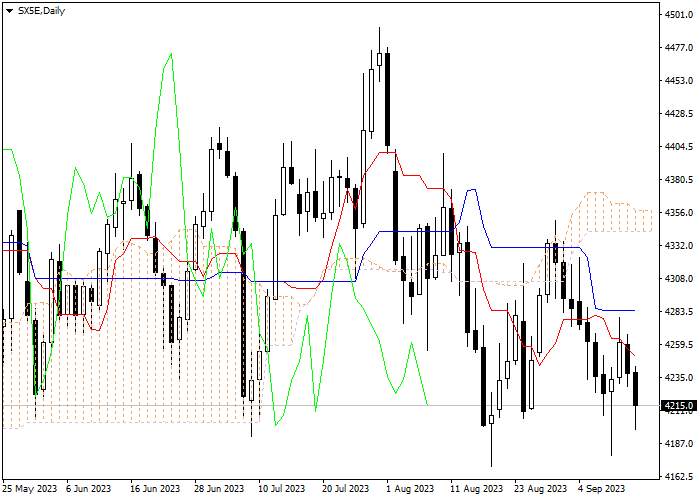 SX5E: ICHIMOKU INDICATORS ANALYSIS