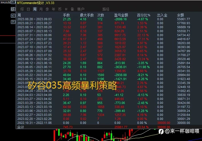 #ea优化#