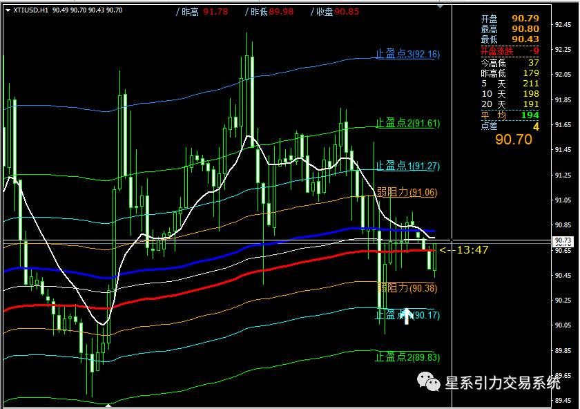 9.26星系引力交易：美指短期会有回调需求，趋势仍为多头