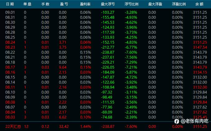 8月交易总结及信号盘点