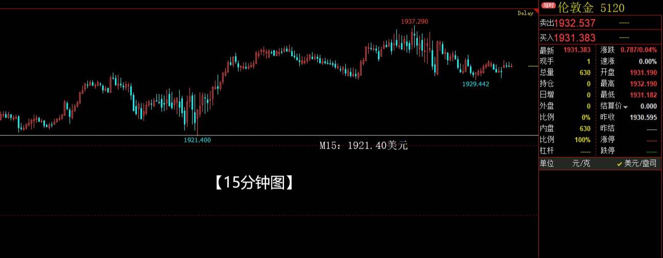 美元指数遭遇重压，国际黄金受益反转
