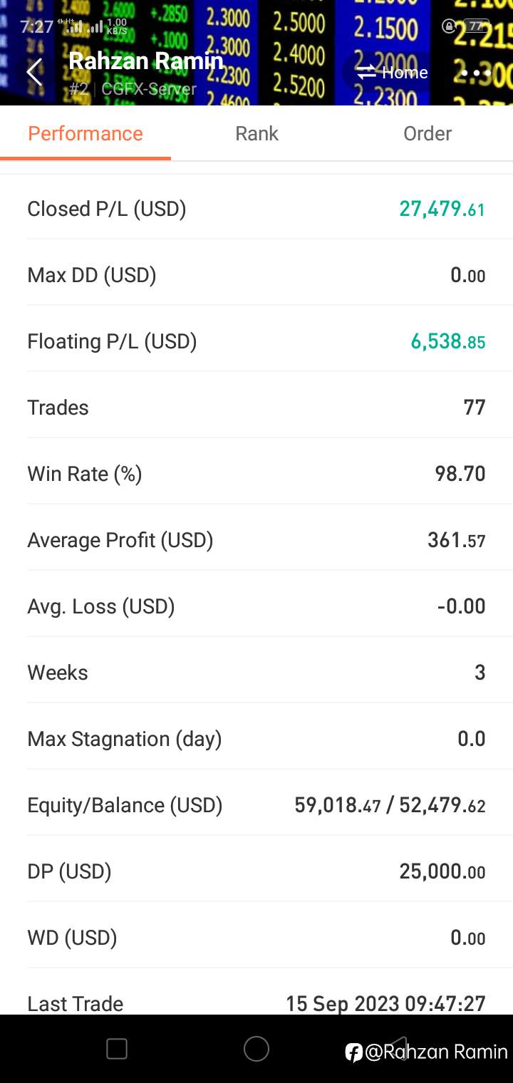 最好的交易者在犯错时并不害怕承认； 他们减少损失并继续前进