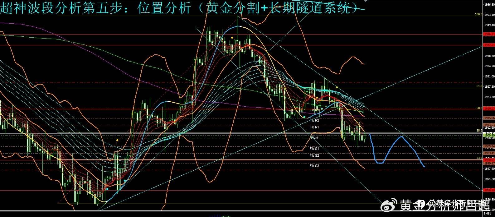 (黄金分析师吕超)美国8通胀再抬头,黄金ETF抛售打压金价