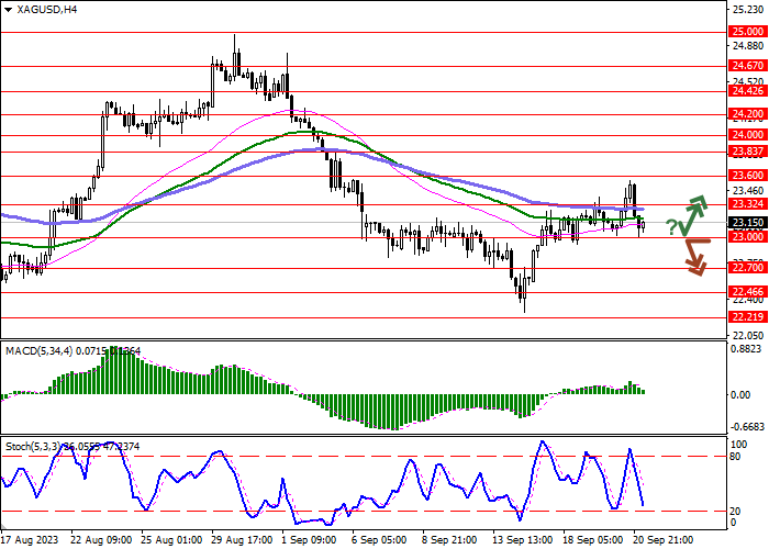 XAG/USD: THE BEARS HOLD THE LEAD IN THE PAIR