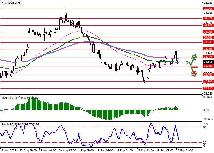 XAG/USD: THE BEARS HOLD THE LEAD IN THE PAIR