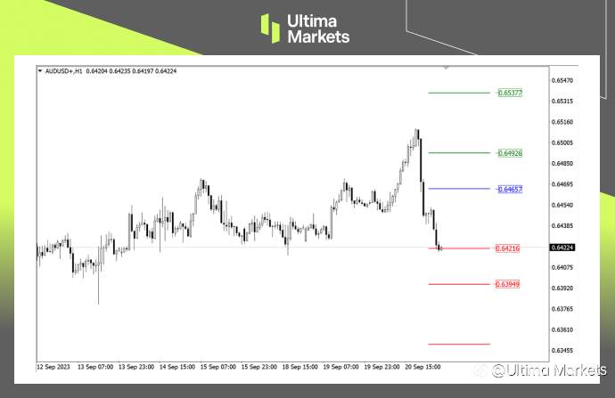 Ultima Markets：【行情分析】美元保持强势，澳元平台型震荡或将结束