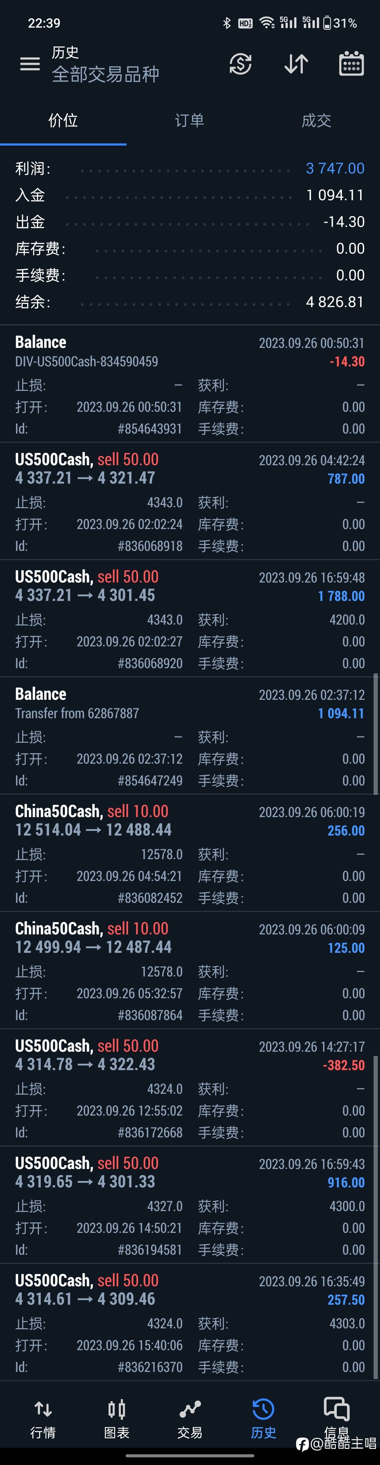 今日持仓和平仓,继续持有标普空单!