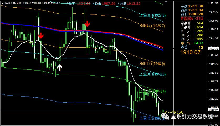 9.13星系引力交易：今晚CPI来袭，市场已经开始躁动了