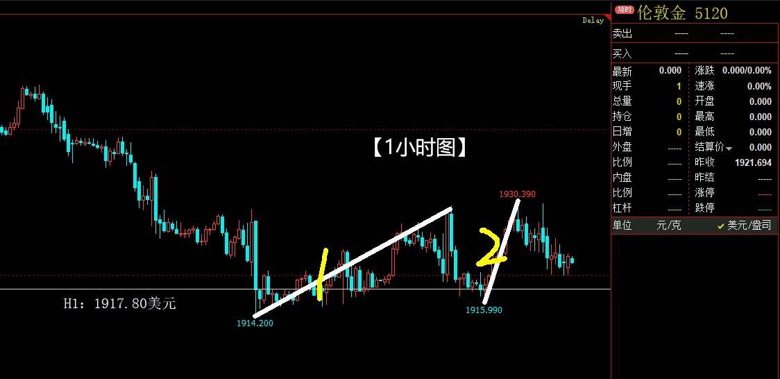 黄金二度反弹竟然不能持续大涨，是何原因？