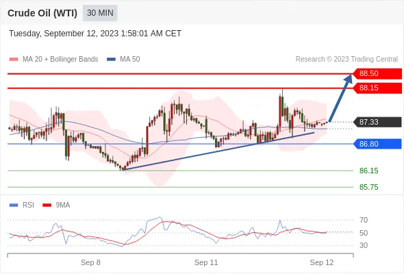 WeTrade TC早午报>>每日策略午报