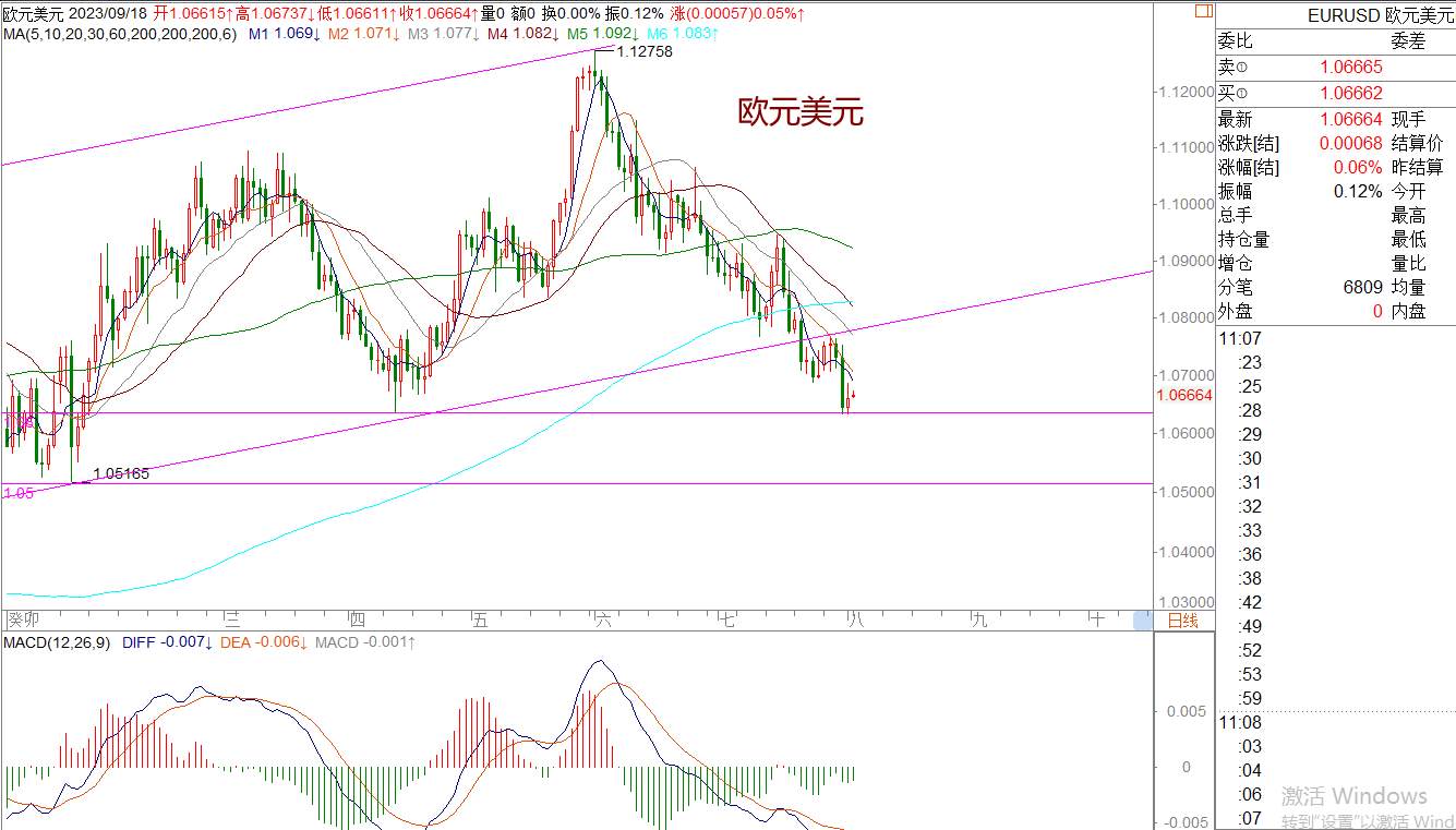 WeTrade 每日汇评>>策略分析：黄金还是偏震荡运行