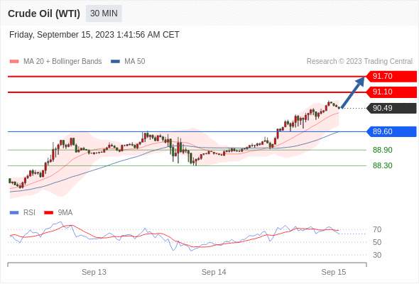 WeTrade TC早午报>>每日策略早报