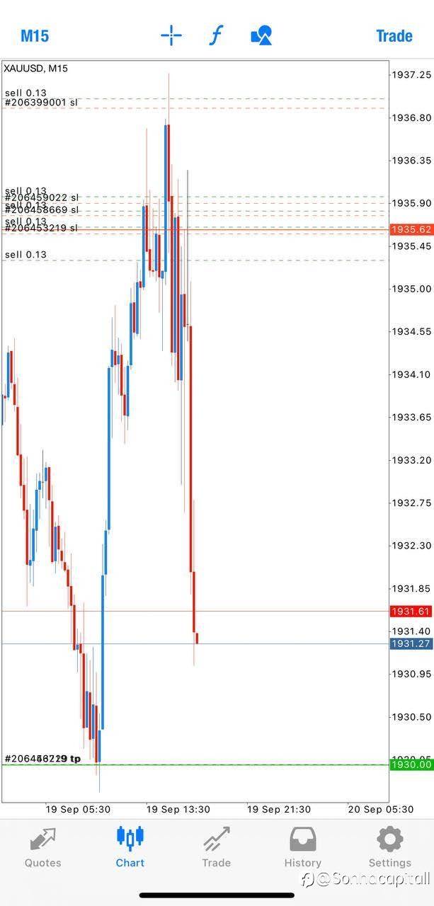 xauusd