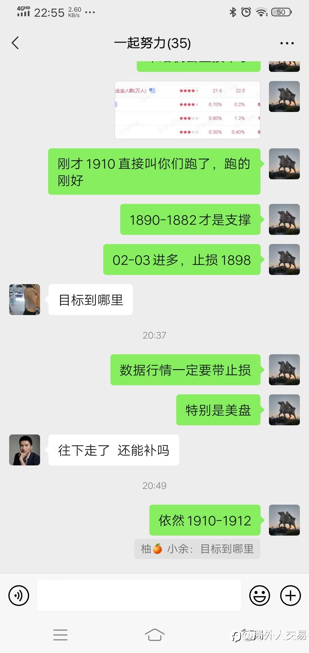 今天晚上数据之后又一波多单上来了