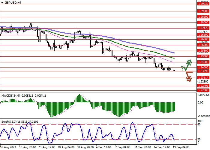 GBP/USD: BRITONS' TRUST IN BANK OF ENGLAND POLICY HITS 24-YEAR LOW