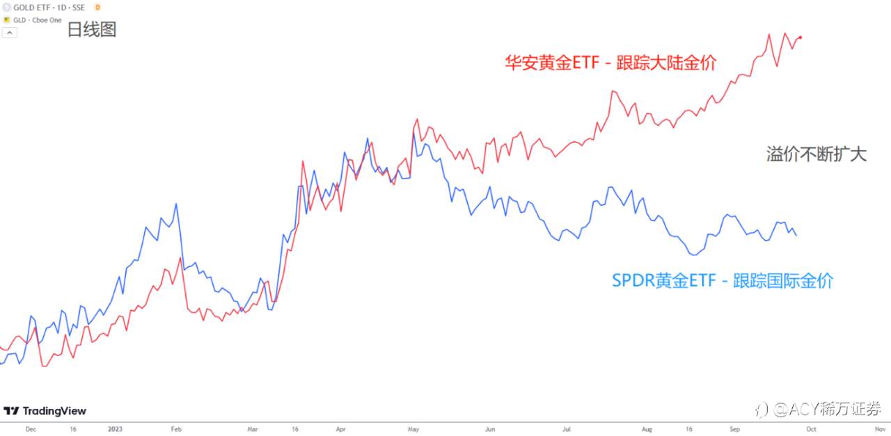 【每日分析】年轻一代为何偏爱金豆豆？攒金豆是投资黄金的好选择么？