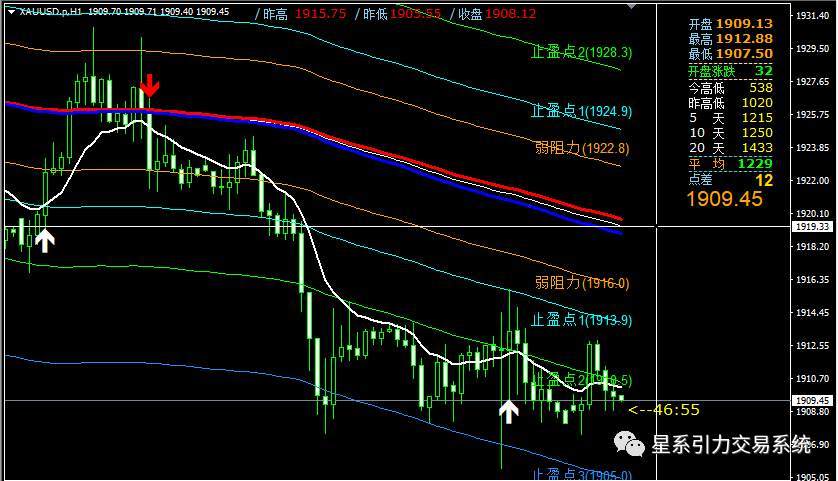 9.14星系引力交易：CPI果真涨了，今晚欧央行有胆量不加息吗？