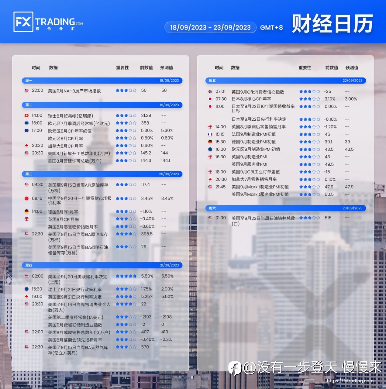 利率决议