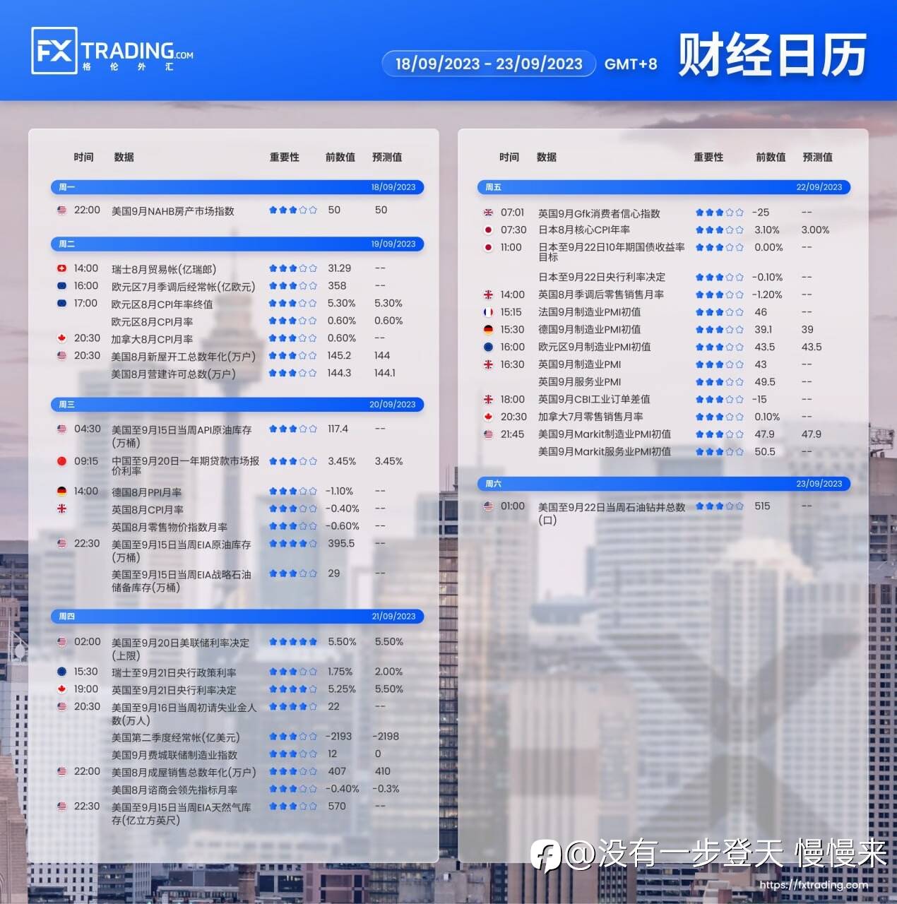 利率决议
