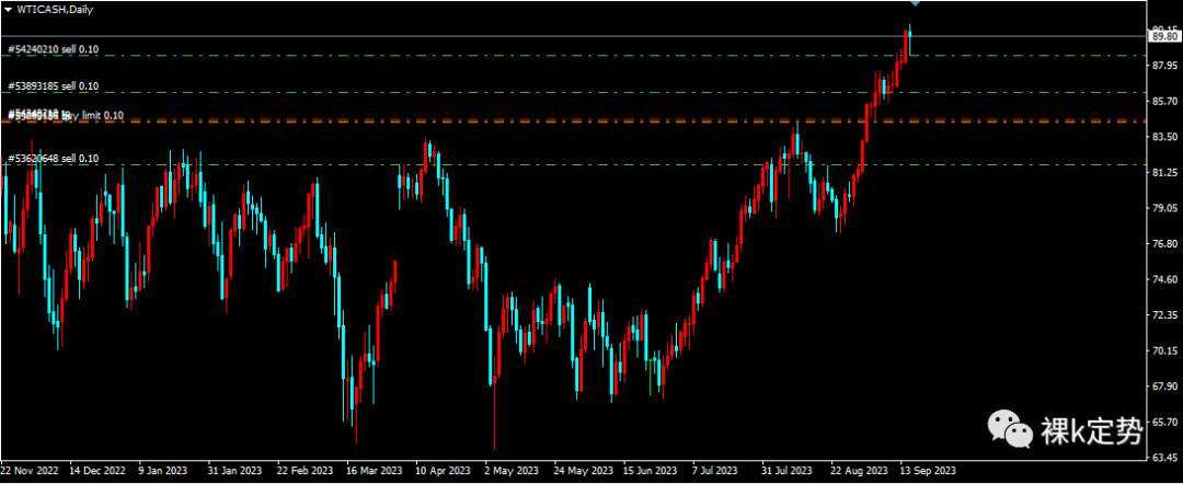 9.15期货现货日线交易计划