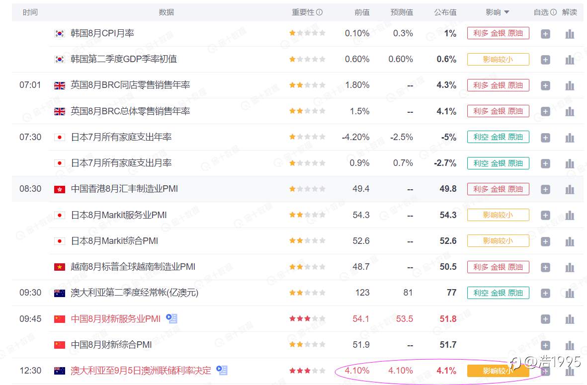 近一个月交易思路复盘总结以及后续中长线行情展望(于9月19日写)