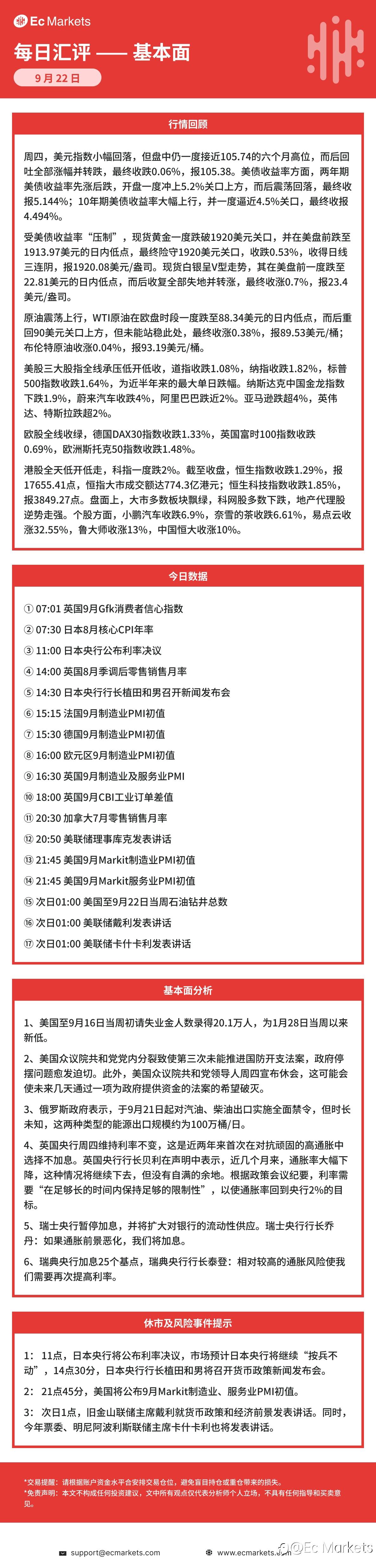 Ec Markets每日行情分析9月22日