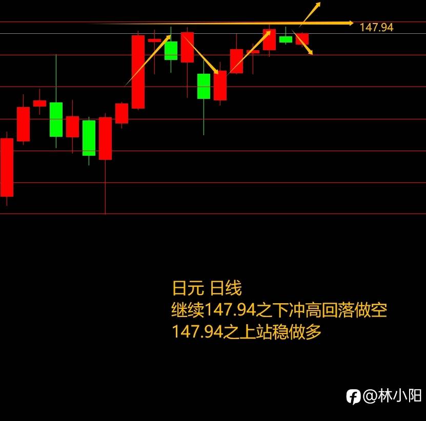 9.19黄金原油外汇课堂（日+2.8w）美指对各品种影响