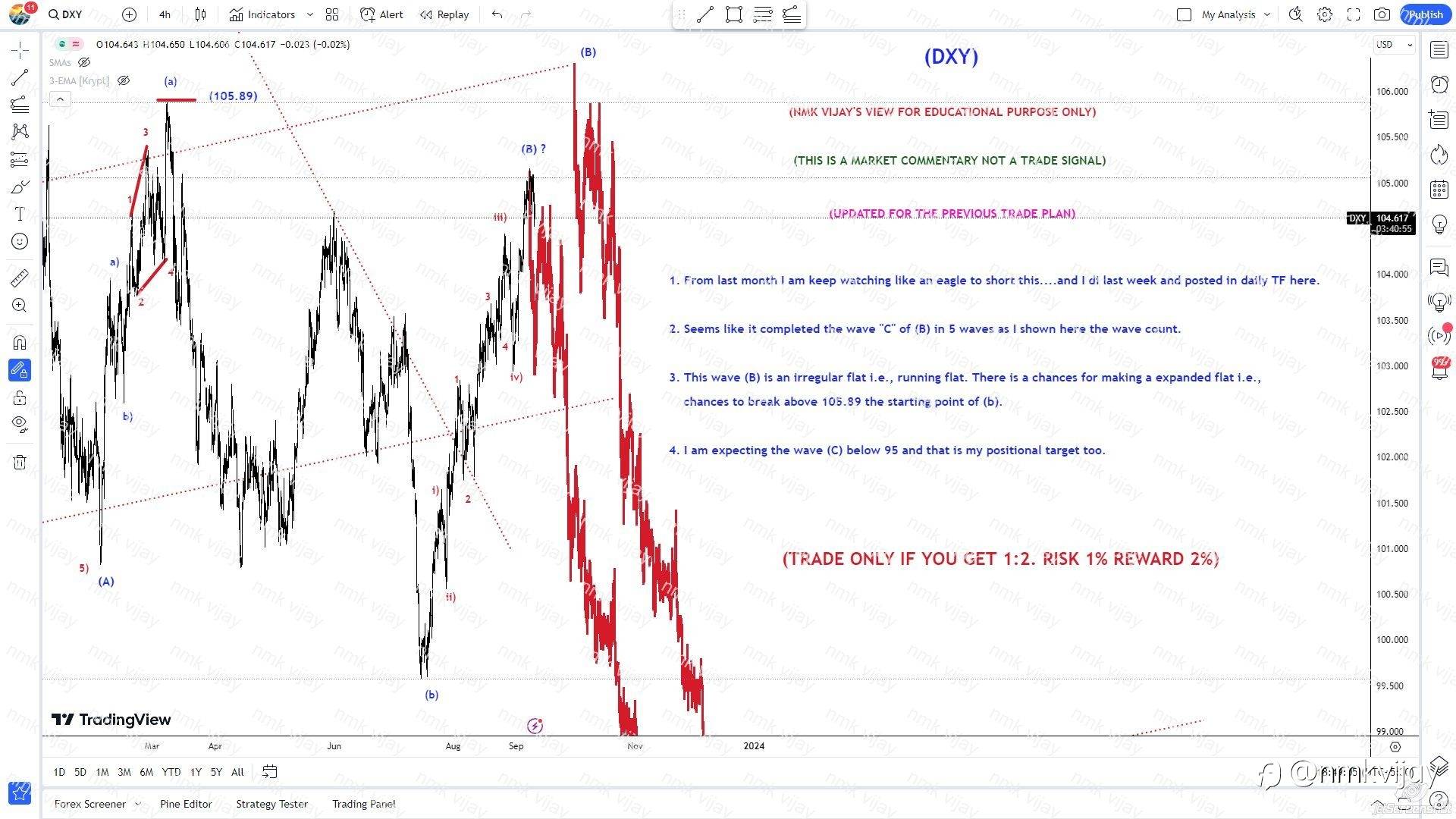 DXY: Seems Wave (C) Started to 95 and below.