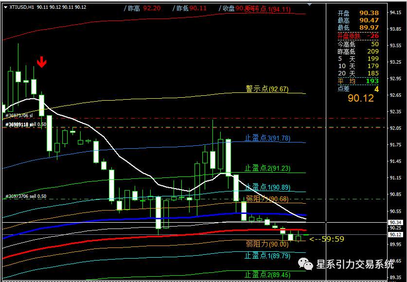 9.21星系引力交易：虽然美联储没加息，但是鲍威尔是真的很给力