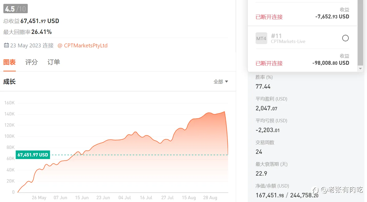 盯还是不盯？反正都没屁用！
