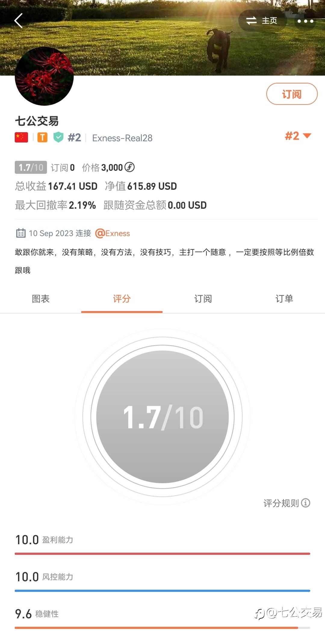 feed image