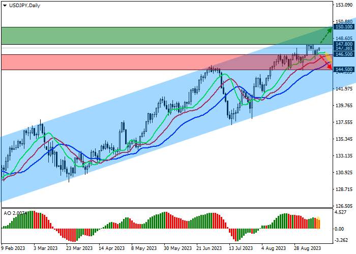 USD/JPY: MARKETS AWAITING US INFLATION DATA