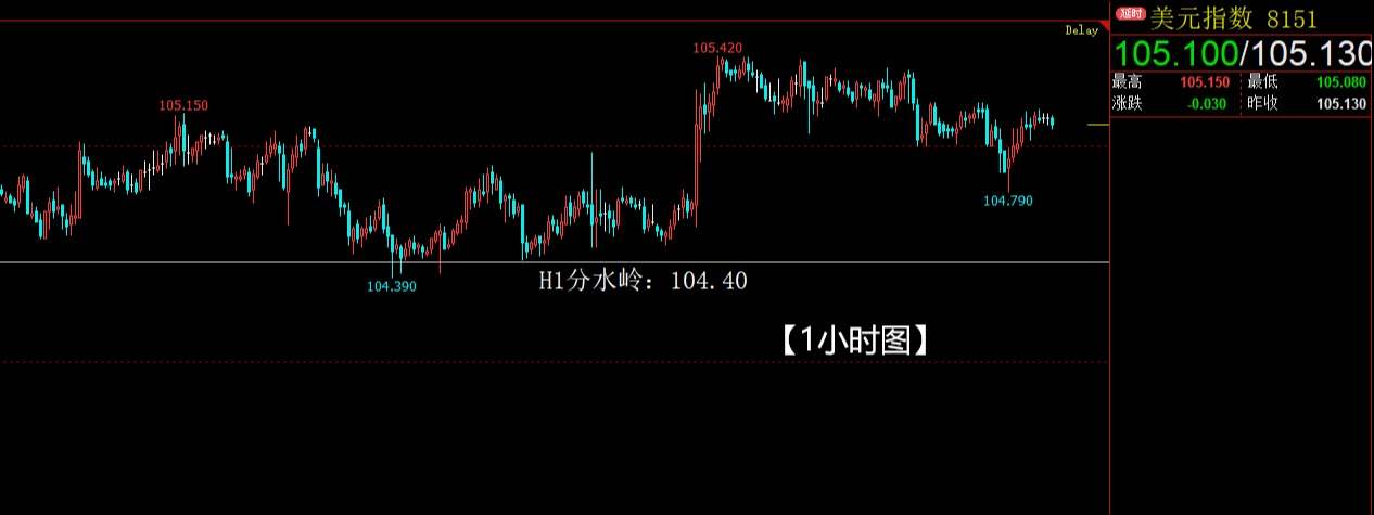 美元指数遭遇重压，国际黄金受益反转