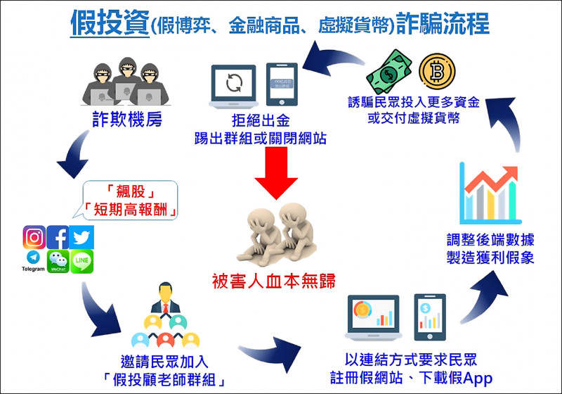 web是詐騙嗎？web合法嗎？web是真的嗎？web是詐騙，web不出金，fubb.goldiuo.com詐騙