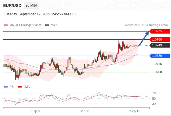 WeTrade TC早午报>>每日策略午报