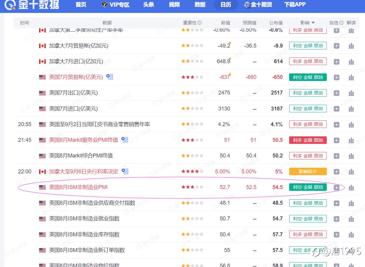 近一个月交易思路复盘总结以及后续中长线行情展望（于9月19日写）