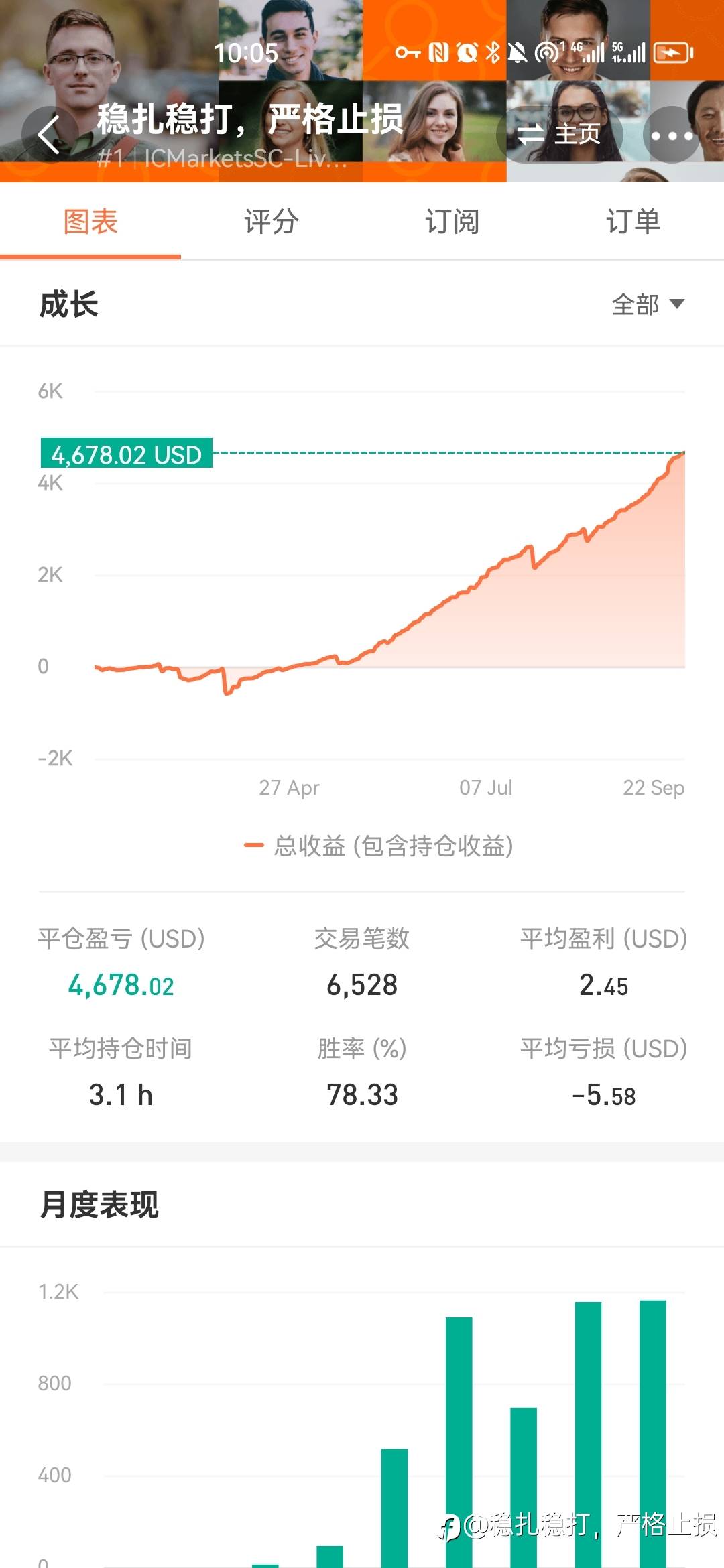feed image