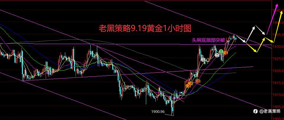 老黑策略：9.19外汇、黄金、原油分析策略
