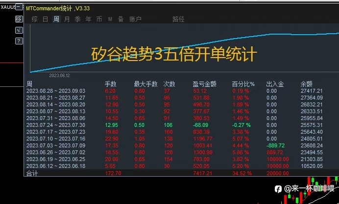 #ea优化#