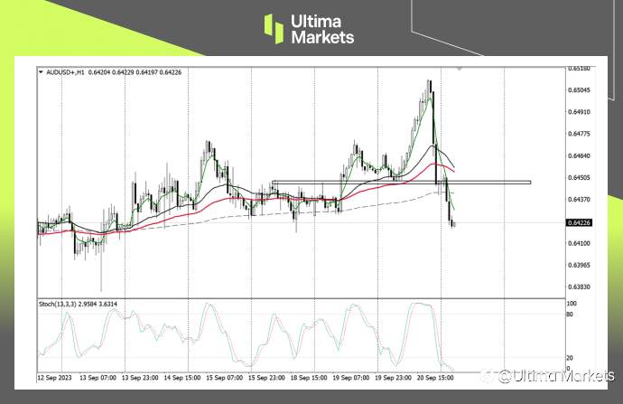 Ultima Markets：【行情分析】美元保持强势，澳元平台型震荡或将结束
