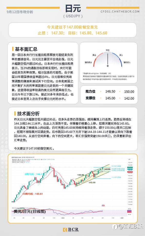 BCR每日早评及分析-2023年9月12日