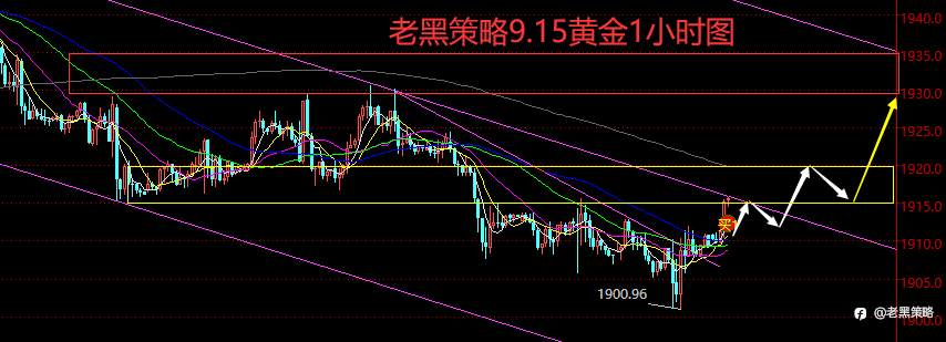 老黑策略：9.15外汇、黄金、原油分析