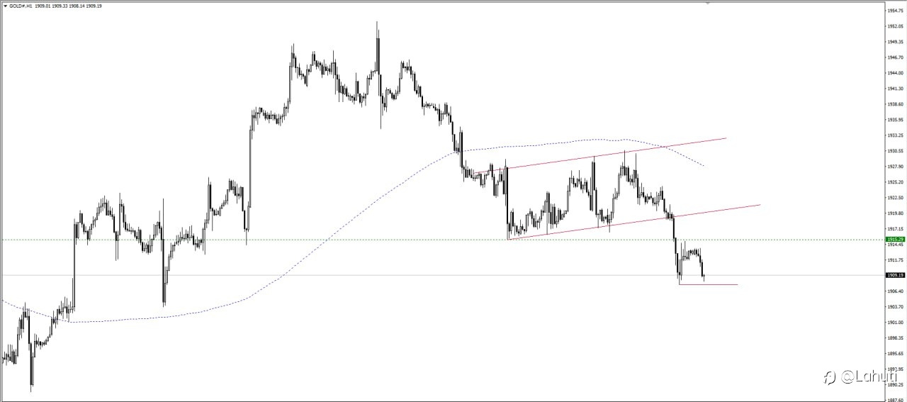 PLAN GOLD 13/9/23