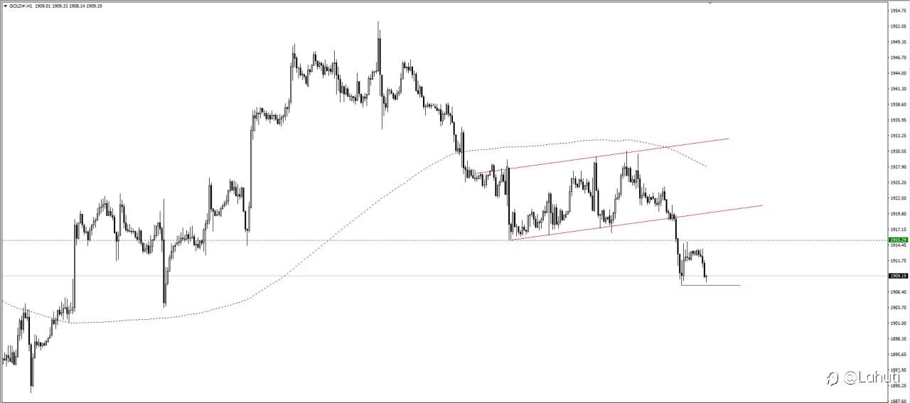 PLAN GOLD 13/9/23
