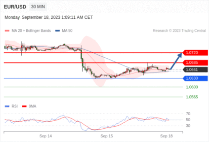 Trading Central--MORNING MARKET UPDATE