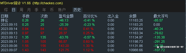专为懒人打造的“鸡尾酒信号”上线啦