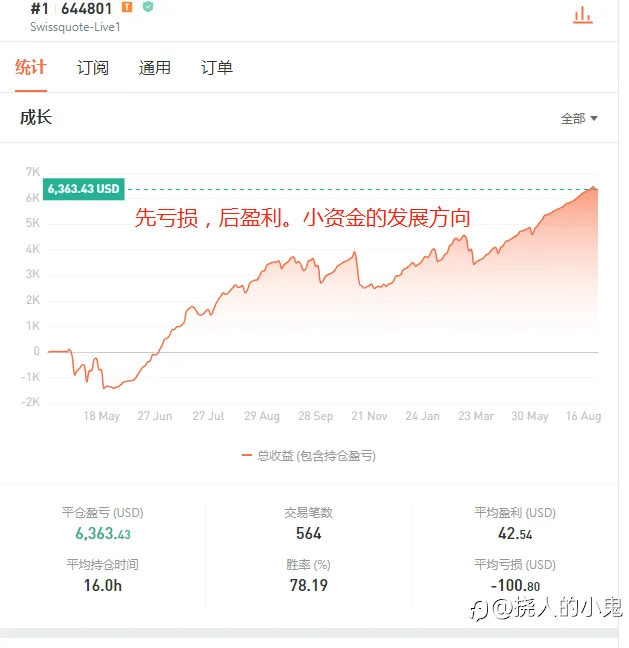 越努力越亏损是一种什么体验——理论是实践的指引