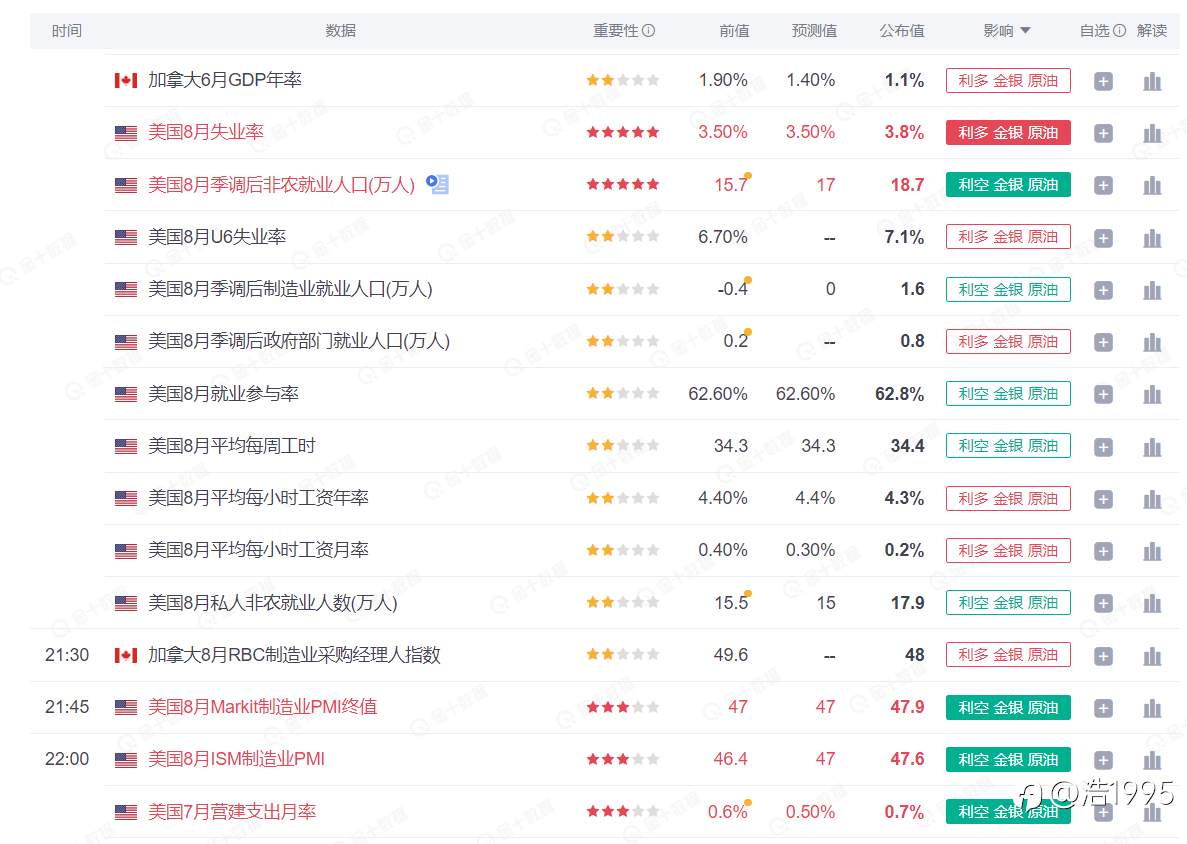 近一个月交易思路复盘总结以及后续中长线行情展望（于9月19日写）