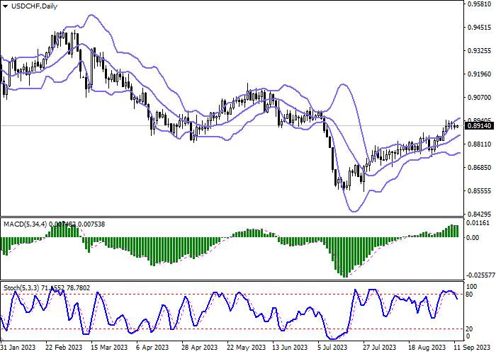 USD/CHF: INSTRUMEN PULIH DARI DINAMIKA PENURUNAN
